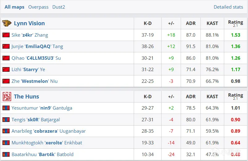 还有一个趣, kr状态爆 还有一个趣, kr状态爆