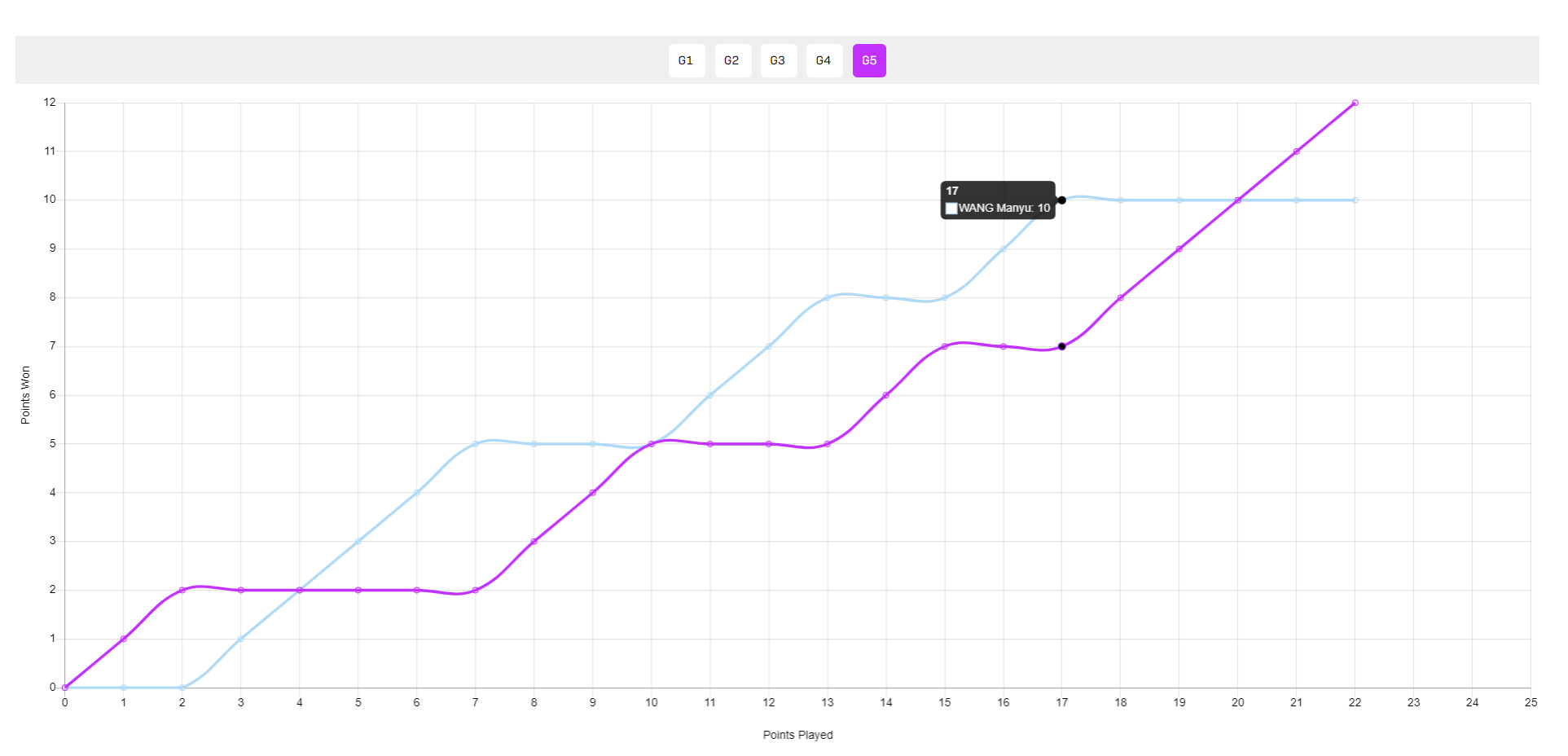 国乒再度迎, 陈熠