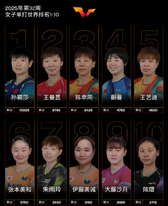 更果断一点, 世界第九早, ue