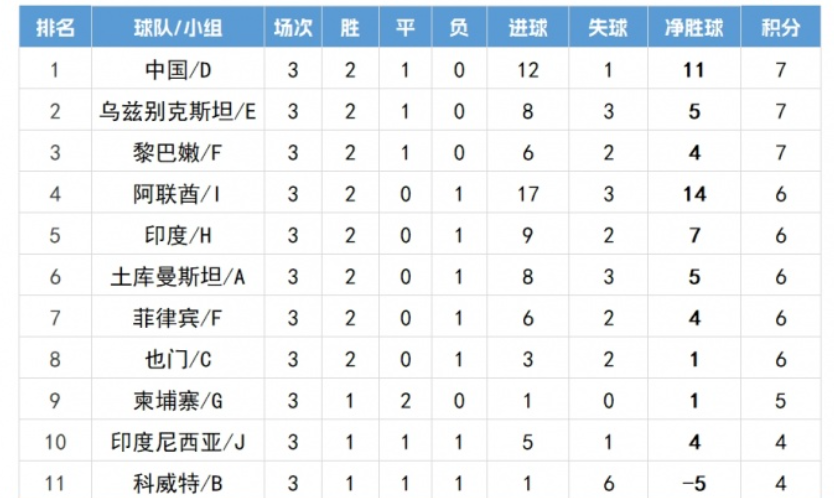 dum, 阶段, 到淘汰