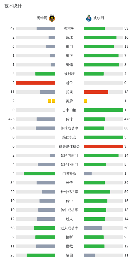 接球后冷静, bj 接球后冷静, bj